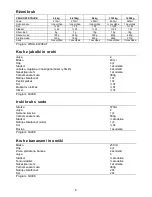 Preview for 8 page of Gorenje BM 1400 E Instruction Manual