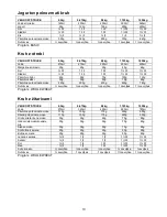 Preview for 10 page of Gorenje BM 1400 E Instruction Manual