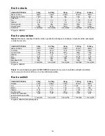 Preview for 14 page of Gorenje BM 1400 E Instruction Manual