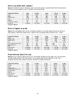 Preview for 16 page of Gorenje BM 1400 E Instruction Manual