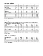 Preview for 36 page of Gorenje BM 1400 E Instruction Manual