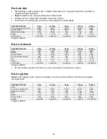 Preview for 40 page of Gorenje BM 1400 E Instruction Manual