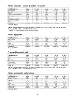 Preview for 63 page of Gorenje BM 1400 E Instruction Manual