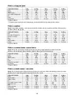 Preview for 65 page of Gorenje BM 1400 E Instruction Manual