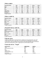 Preview for 71 page of Gorenje BM 1400 E Instruction Manual