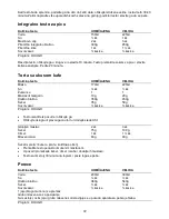 Preview for 72 page of Gorenje BM 1400 E Instruction Manual