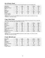 Preview for 78 page of Gorenje BM 1400 E Instruction Manual