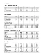 Preview for 85 page of Gorenje BM 1400 E Instruction Manual