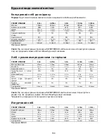 Preview for 184 page of Gorenje BM 1400 E Instruction Manual