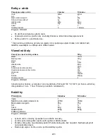 Preview for 223 page of Gorenje BM 1400 E Instruction Manual