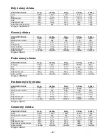 Preview for 227 page of Gorenje BM 1400 E Instruction Manual