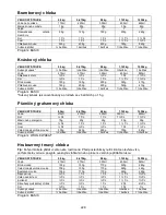 Preview for 229 page of Gorenje BM 1400 E Instruction Manual