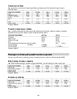 Preview for 241 page of Gorenje BM 1400 E Instruction Manual