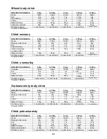 Preview for 251 page of Gorenje BM 1400 E Instruction Manual