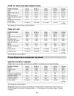 Preview for 282 page of Gorenje BM 1400 E Instruction Manual