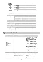 Preview for 11 page of Gorenje BM 1600 WG Instruction Manual