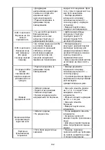 Preview for 13 page of Gorenje BM 1600 WG Instruction Manual