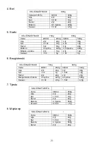 Preview for 21 page of Gorenje BM 900 WII Instruction Manual