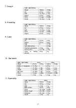 Preview for 57 page of Gorenje BM 900 WII Instruction Manual