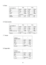 Preview for 80 page of Gorenje BM 900 WII Instruction Manual