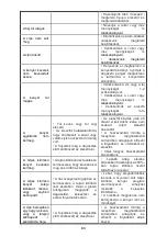 Preview for 83 page of Gorenje BM 900 WII Instruction Manual