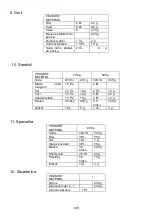 Preview for 129 page of Gorenje BM 900 WII Instruction Manual