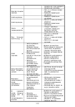 Preview for 155 page of Gorenje BM 900 WII Instruction Manual