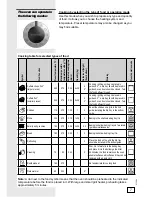 Предварительный просмотр 7 страницы Gorenje BO 75 SYW Instructions For Use, Installation, And Connection