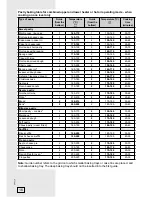 Предварительный просмотр 16 страницы Gorenje BO 75 SYW Instructions For Use, Installation, And Connection