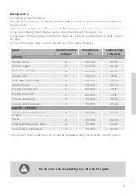 Preview for 35 page of Gorenje BO635E01XKUK Detailed Instructions