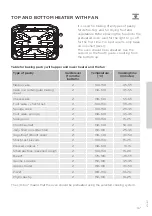 Preview for 37 page of Gorenje BO635E01XKUK Detailed Instructions