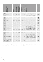 Preview for 18 page of Gorenje BO658A41XG Detailed Instructions For Use