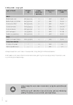 Preview for 32 page of Gorenje BO789S40X Detailed Instructions