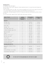 Preview for 36 page of Gorenje BO789S40X Detailed Instructions