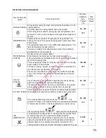 Preview for 55 page of Gorenje BOC 6322 AX Instructions For Use And Installation