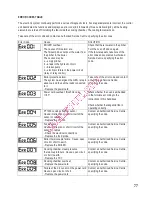 Preview for 79 page of Gorenje BOC 6322 AX Instructions For Use And Installation