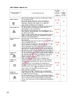 Preview for 98 page of Gorenje BOC 6322 AX Instructions For Use And Installation