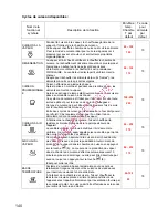 Preview for 142 page of Gorenje BOC 6322 AX Instructions For Use And Installation