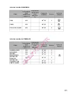 Preview for 153 page of Gorenje BOC 6322 AX Instructions For Use And Installation