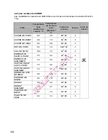 Preview for 154 page of Gorenje BOC 6322 AX Instructions For Use And Installation