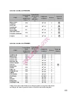 Preview for 155 page of Gorenje BOC 6322 AX Instructions For Use And Installation