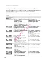 Preview for 168 page of Gorenje BOC 6322 AX Instructions For Use And Installation