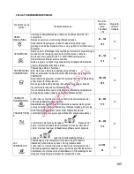 Preview for 185 page of Gorenje BOC 6322 AX Instructions For Use And Installation