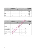 Preview for 196 page of Gorenje BOC 6322 AX Instructions For Use And Installation