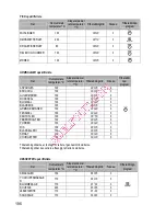 Preview for 198 page of Gorenje BOC 6322 AX Instructions For Use And Installation