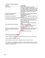 Preview for 208 page of Gorenje BOC 6322 AX Instructions For Use And Installation