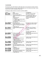 Preview for 209 page of Gorenje BOC 6322 AX Instructions For Use And Installation