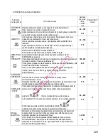 Preview for 227 page of Gorenje BOC 6322 AX Instructions For Use And Installation