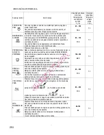 Preview for 266 page of Gorenje BOC 6322 AX Instructions For Use And Installation