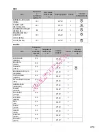 Preview for 277 page of Gorenje BOC 6322 AX Instructions For Use And Installation